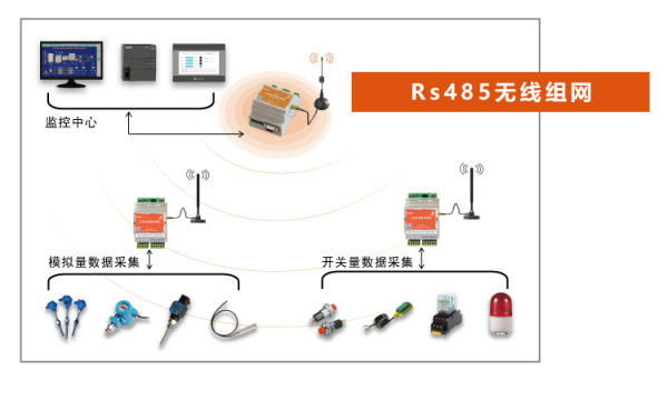 485無(wú)線模塊 485無(wú)線模塊
