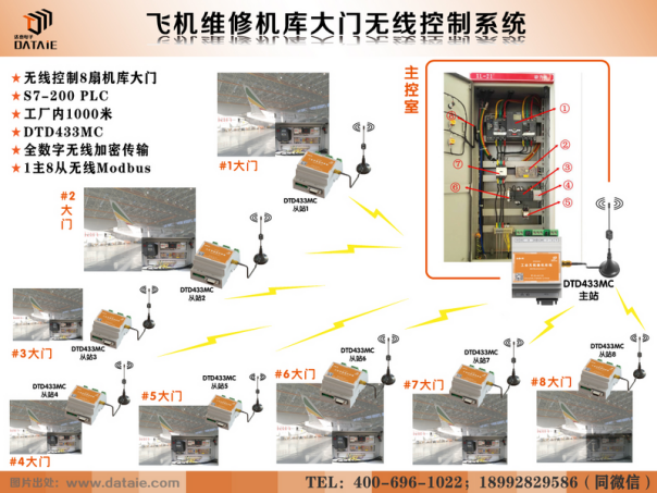 485無(wú)線模塊 485無(wú)線模塊